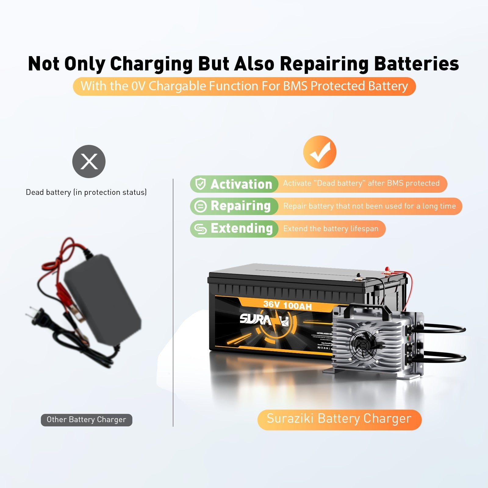 Suraziki 43,8V 30A Lithium Lifepo4 Batterioplader til 38,4V 36V 12S Batteri, vandtæt, 0V BMS aktiveringsoplader til autocampere, både, golfvogne, energilagringssystem