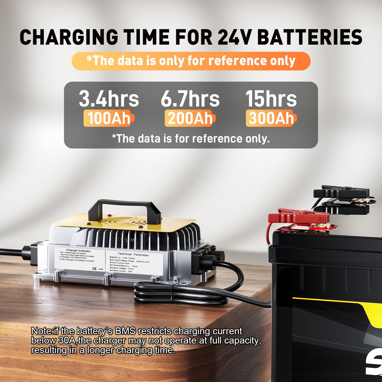 29,2V 30A LiFePO4 batterioplader til 25,6V (24V) batterier, 0V BMS-aktivering, vandtæt oplader til golfvogne, både og autocampere, med fuld beskyttelse