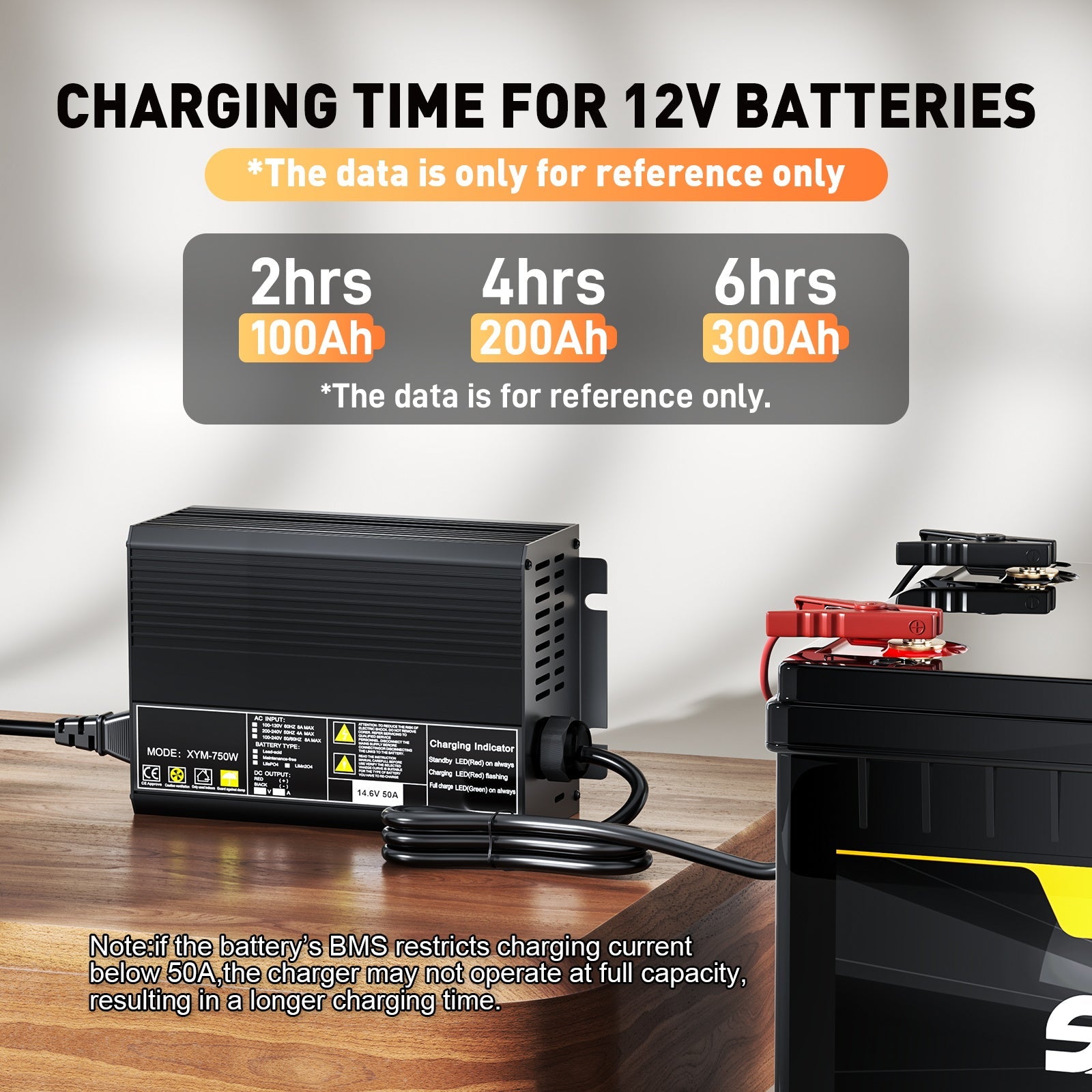 12V 50A Hurtig Lithium LiFePO4 Batterilader, Opladningsspænding 14,6V, 0V BMS Aktivering, Automatisk Afbrydelse, RV Båd Solbatterioplader