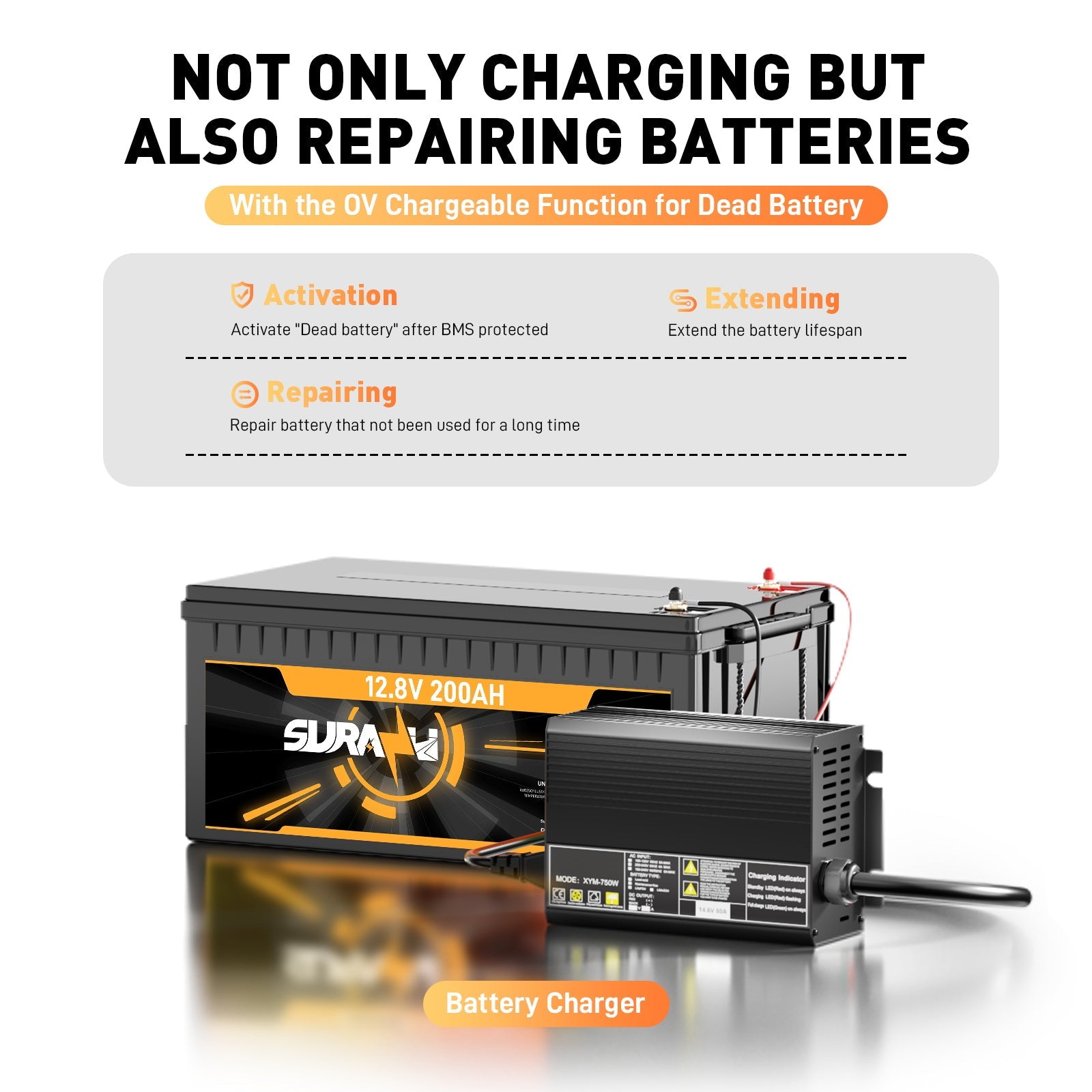 12V 50A Hurtig Lithium LiFePO4 Batterilader, Opladningsspænding 14,6V, 0V BMS Aktivering, Automatisk Afbrydelse, RV Båd Solbatterioplader